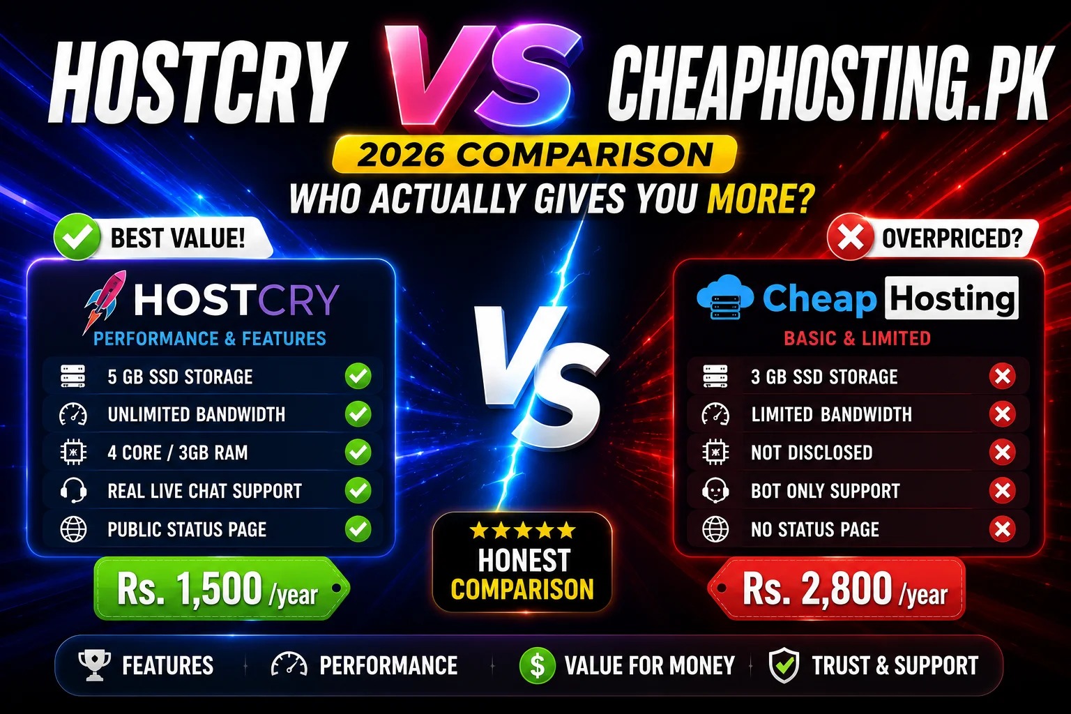 hostcry-vs-cheaphostingpk